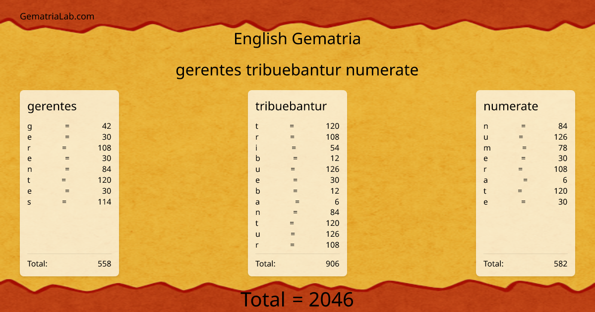 gerentes tribuebantur numerate in english Gematria